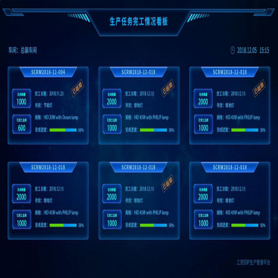 麗水管家婆軟件管家婆軟件機(jī)械制造行業(yè)智能工廠綜合解決方案！